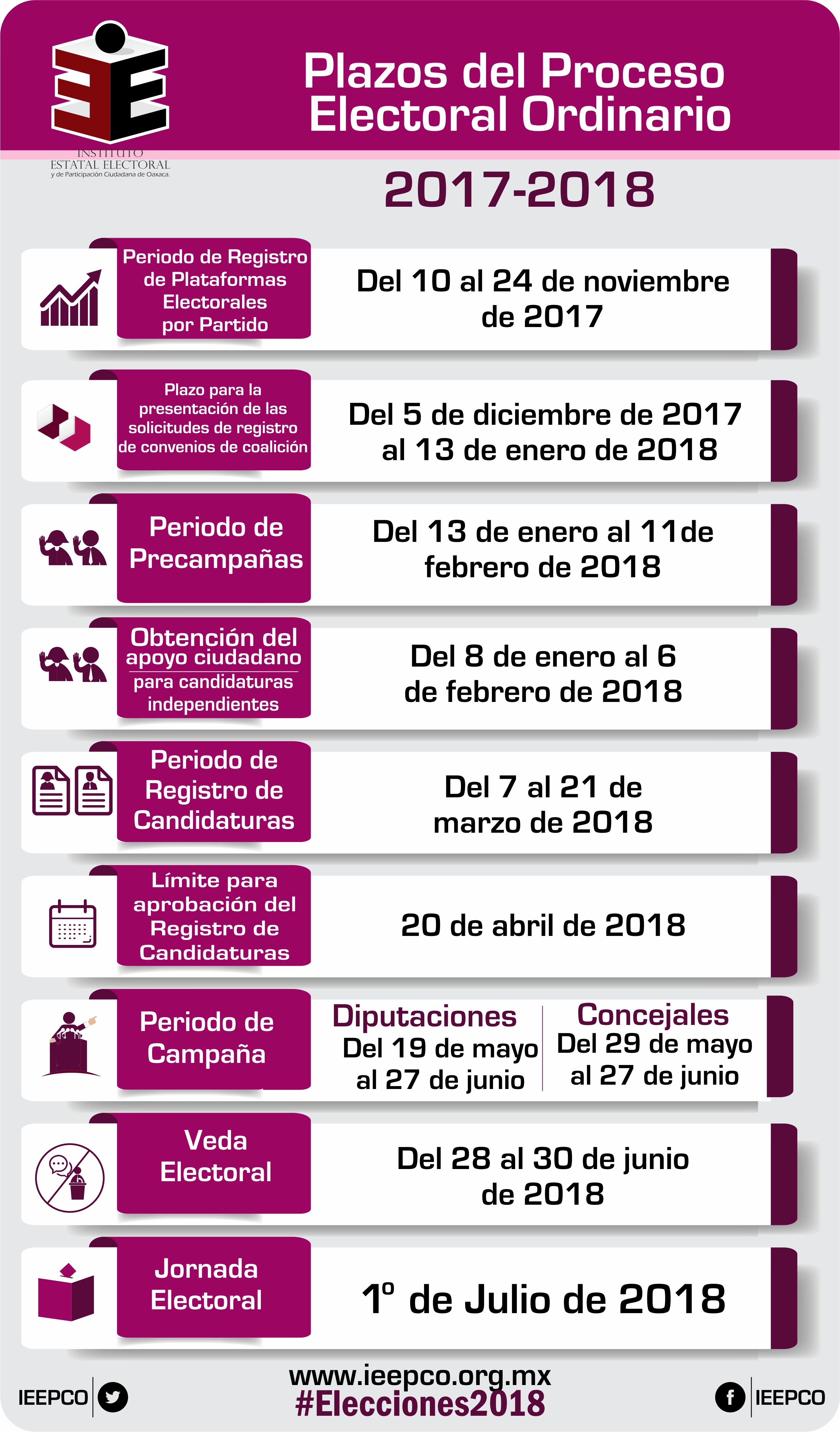 Proceso Electoral 2017-2018 General